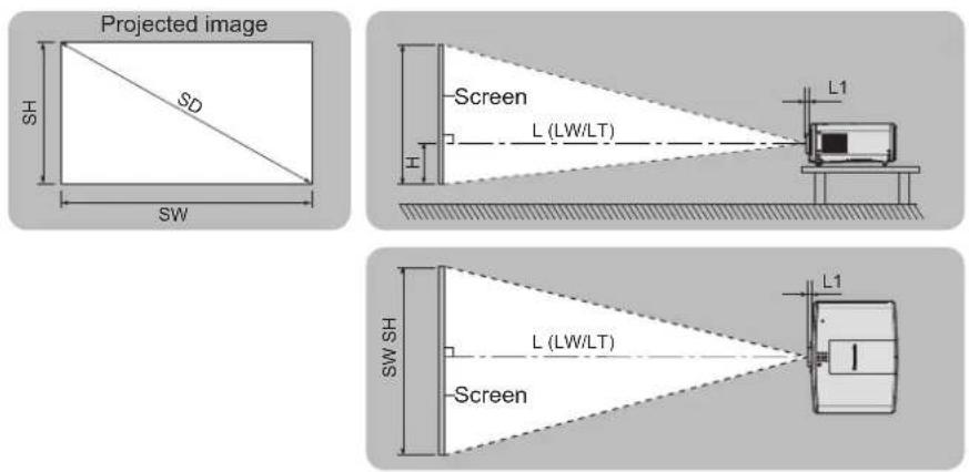 PANASONIC PT-MZ670LEJ - Projected image and throw distance - 1