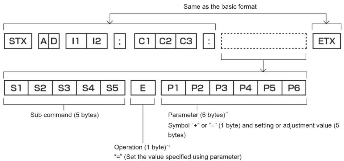 PANASONIC PT-MZ670LEJ - Basic format (has subcommands) - 1