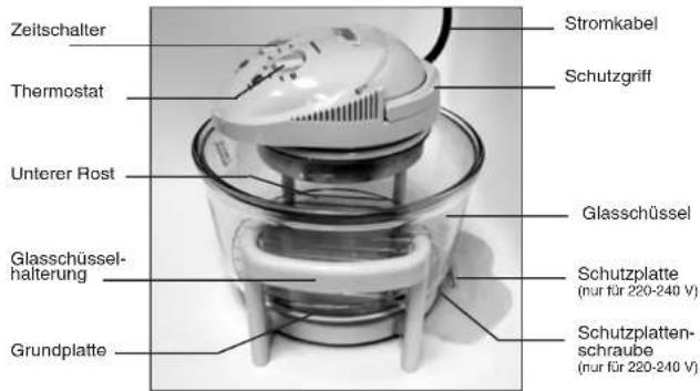 THANE Infrachef - DARSTELLUNG VON PRODUKT UND ZUBEHÖR FLAVORWAVE OVEN® TURBO - 1