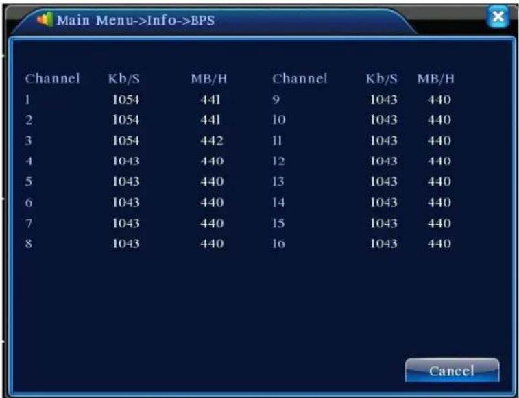 Flamingo FA420DVR - Stream-Statistiken - 1