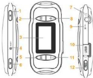 JGC G-Sensor-Sport - Bedienung - Grundlagen Bedienung - Grundlagen - 1