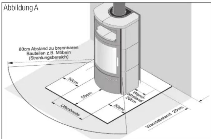 Hark Avenso ECOplus - Räumliche Voraussetzung - 1