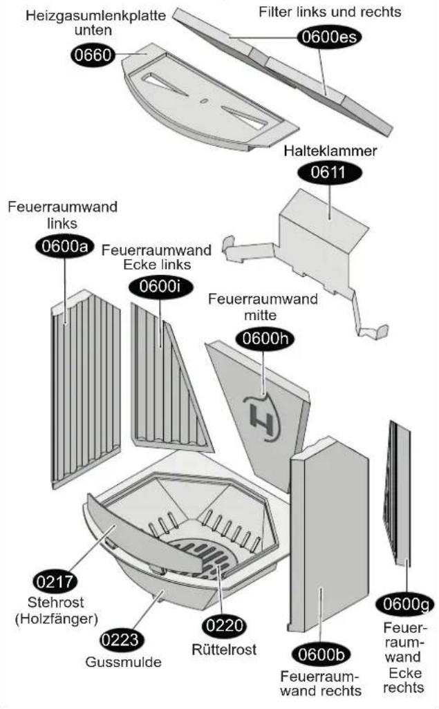 Hark Avenso ECOplus - AVENSO ECOplus Ersatzteilliste - 2