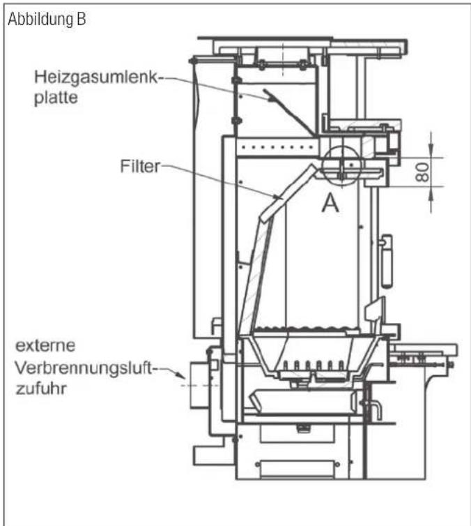 Hark Avenso ECOplus - Montage des Dauerbrandofens - 1