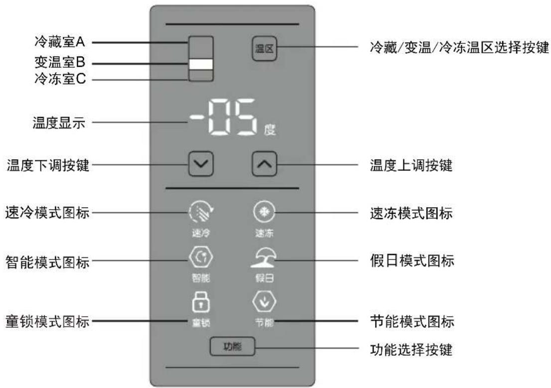 冷藏室A 变温室B 冷冻室C 温度显示 -05度 温度下调按键 速冷模式图标 智能模式图标 童锁模式图标 温区 冷藏/变温/冷冻温区选择按键 温度上调按键 速冻模式图标 假日模式图标 节能模式图标 功能选择按键