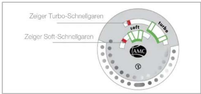 AMC Secuquick Softline - Der Anstieg der Temperatur kann an der Anzeige des Visiotherm S verfolgt werden: - 1