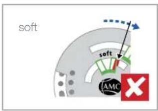AMC Secuquick Softline - Temperatur optimal. - 2