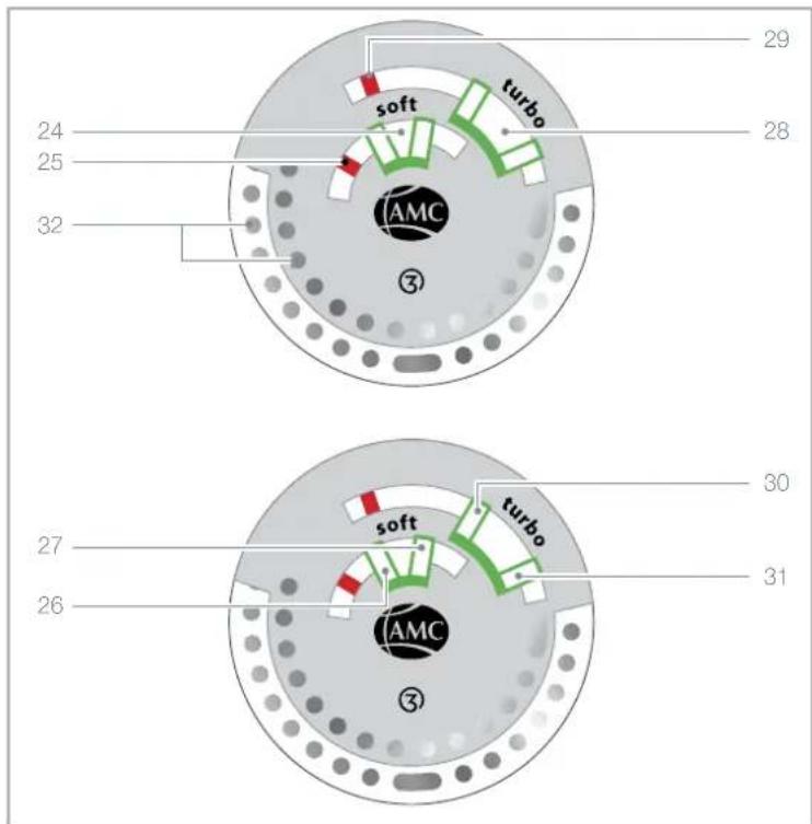 AMC Secuquick Softline - Zubehör - 2