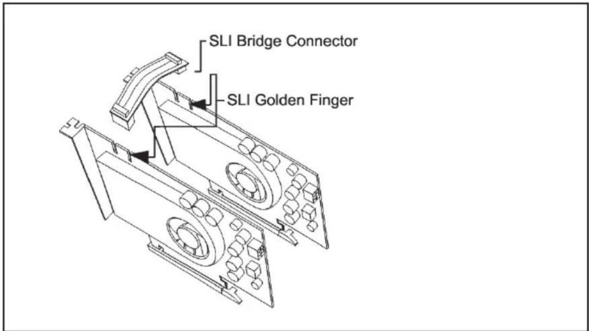 SLI Bridge Connector SLI Golden Finger