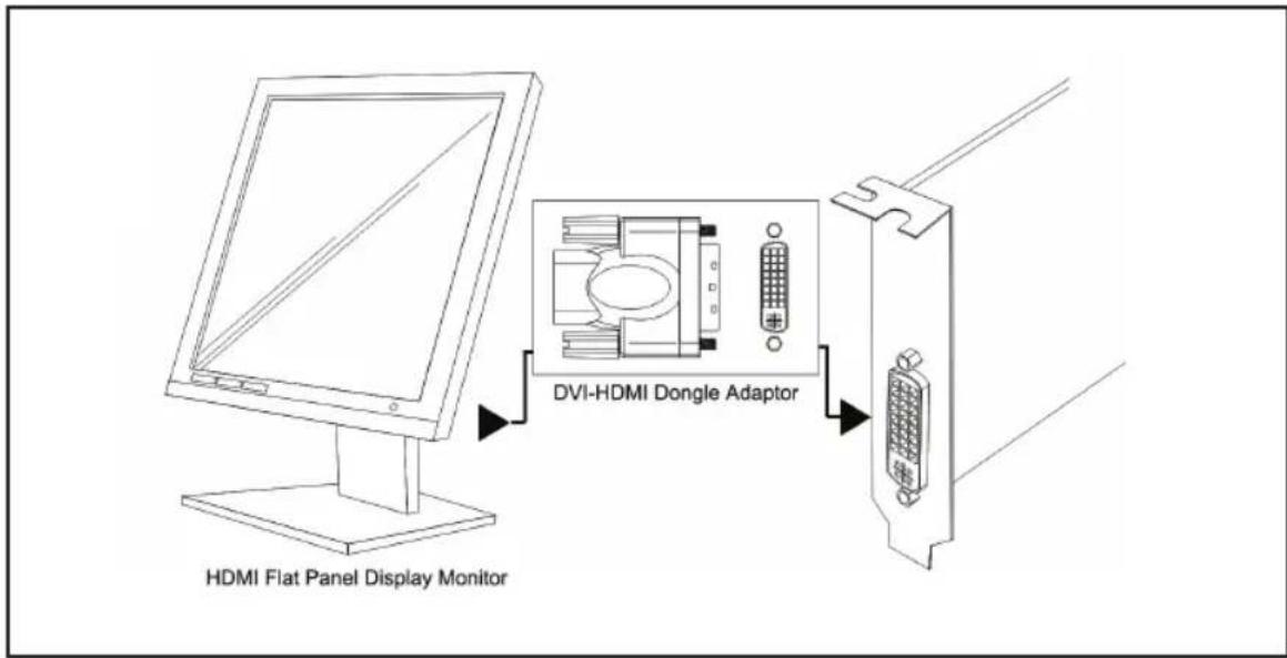 DVI-HDMI Dongle Adaptor HDMI Flat Panel Display Monitor