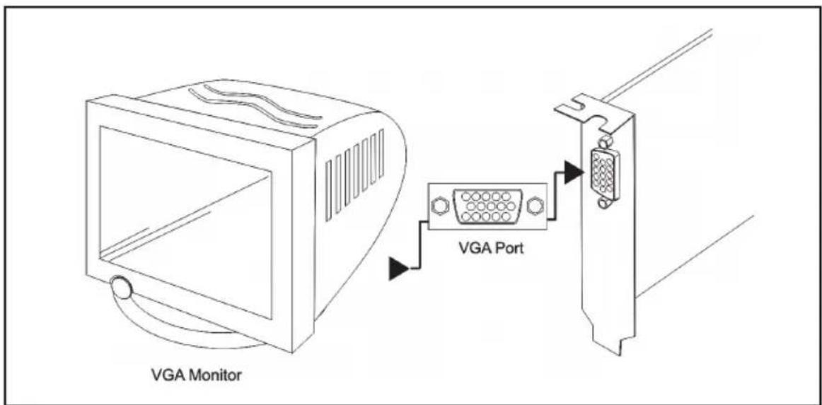 VGA Monitor VGA Port