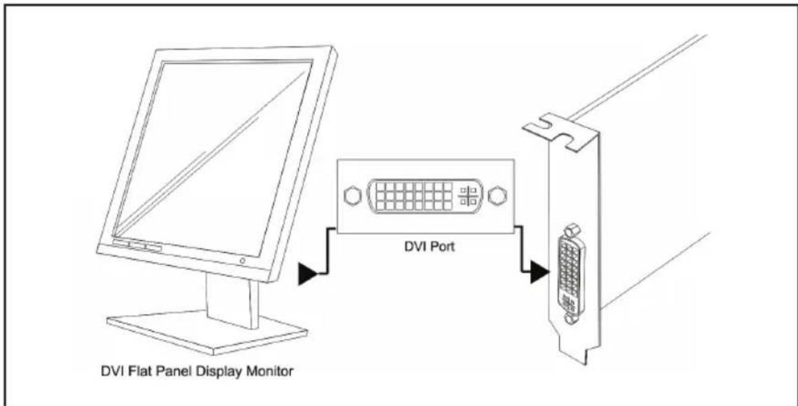 DVI Flat Panel Display Monitor DVI Port