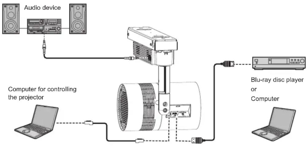 PANASONIC PT-JX200FBE - Connecting example: External devices - 1