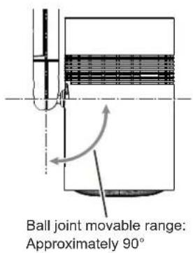 PANASONIC PT-JX200FBE - 2) Adjust the orientation of the main unit. - 4
