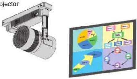 PANASONIC PT-JX200FBE - Connection example for image transfer - 3
