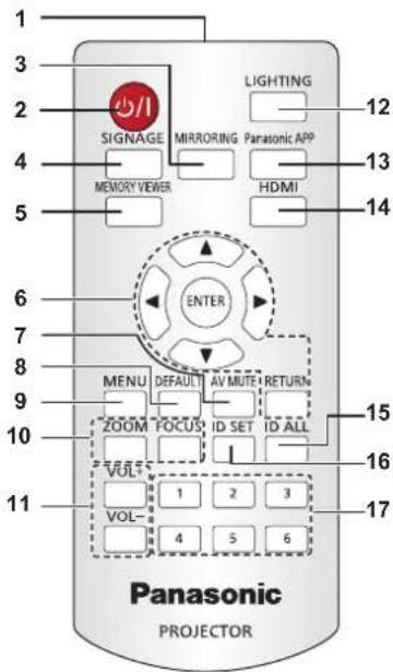 PANASONIC PT-JX200FBE - Remote control - 1