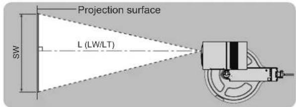 PANASONIC PT-JX200FBE - ■When standing on the floor - 3