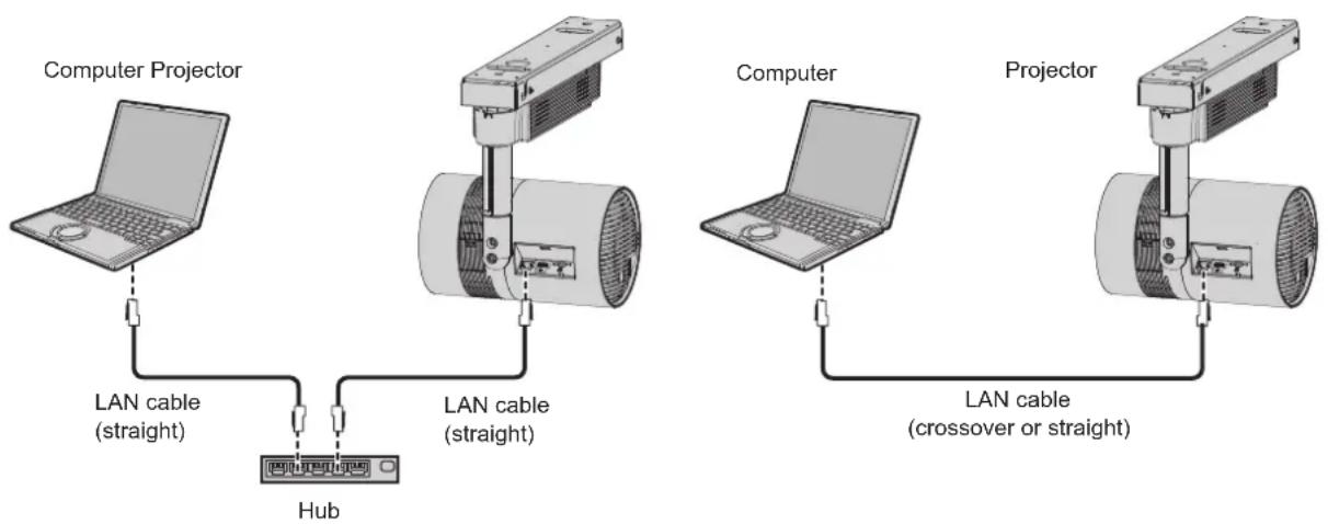 PANASONIC PT-JX200FBE - Connection example - 1