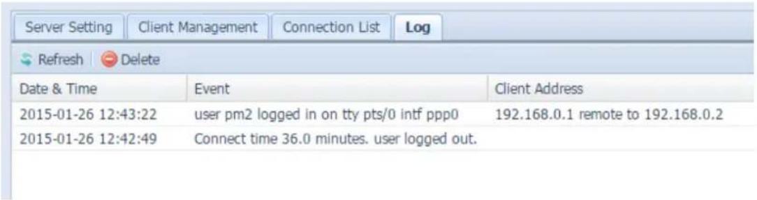 Thecus N16850 - VPN Server - 4