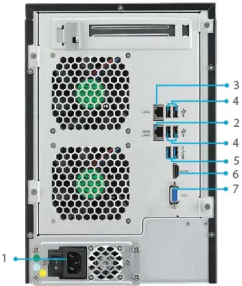 Thecus N16850 - N7710 Serie/N7770-10G: - 1