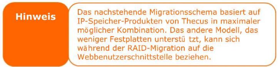Thecus N16850 - Ein RAID migrieren - 3