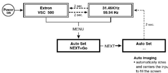 Extron VSC 700D - Auto-Imaging Menu (Auto Set) - 1