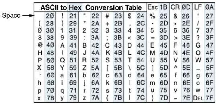Extron VSC 700D - Using the Command and Response Tables - 1