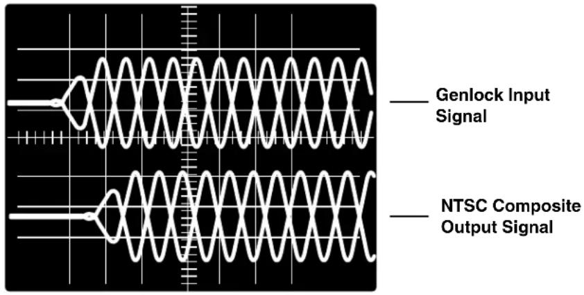 Extron VSC 700D - Oscilloscope Displays - 1