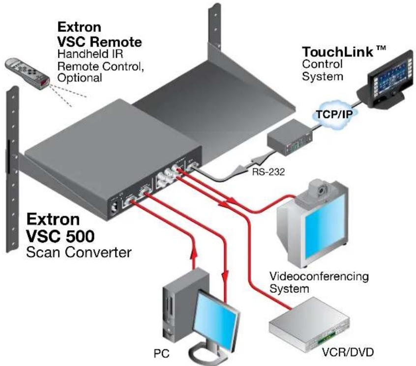 Extron VSC 700D - Application Example - 1