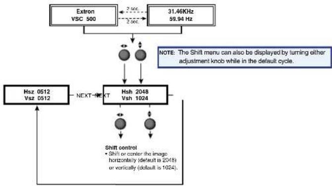 Extron VSC 700D - Shift Function - 1