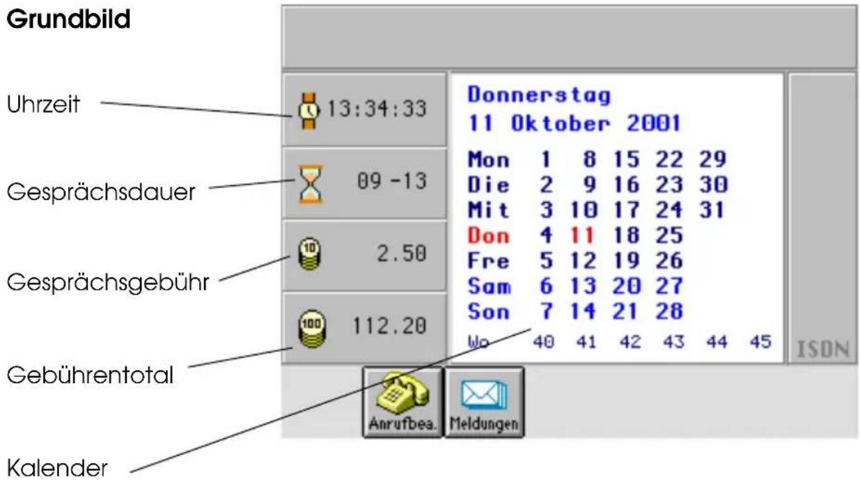 Habimat X2 - Bedienung - 1