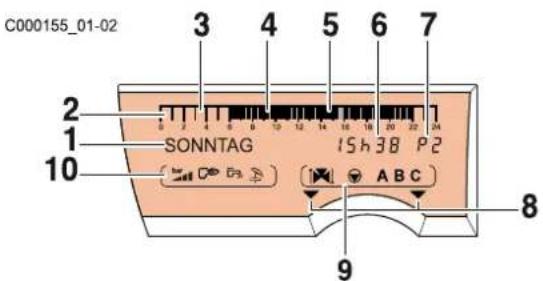 Oertli PK 150 - X-Schaltfeld (für PK/PU/CU - Einstufiger Brenner) - X2-Schaltfeld (für PK 260 - Brenner: 2-stufig oder modulierend) - 5