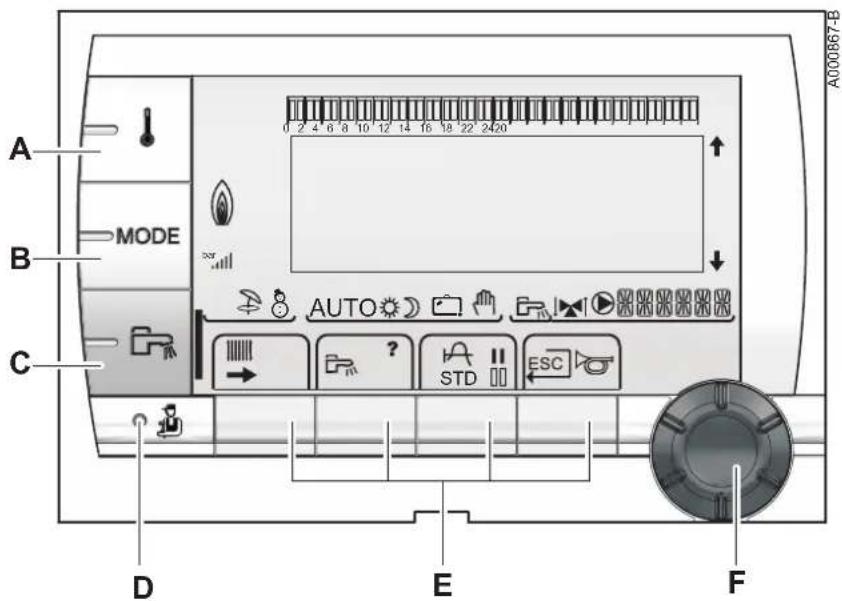 Oertli OSCR 45LS - Beschreibung der Tasten - 1