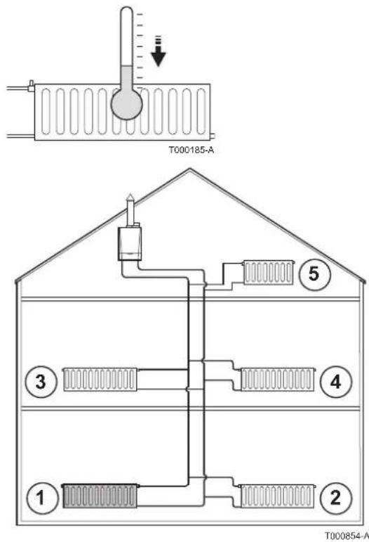 Oertli OSCR 30 - Entlüftung der Heizung - 3