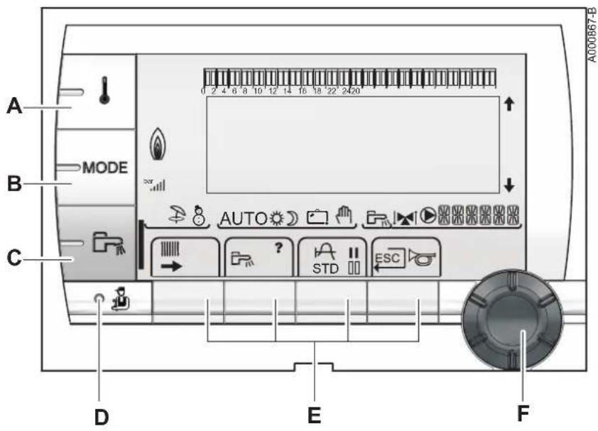 Oertli OSCR 18LS - Beschreibung der Tasten - 1