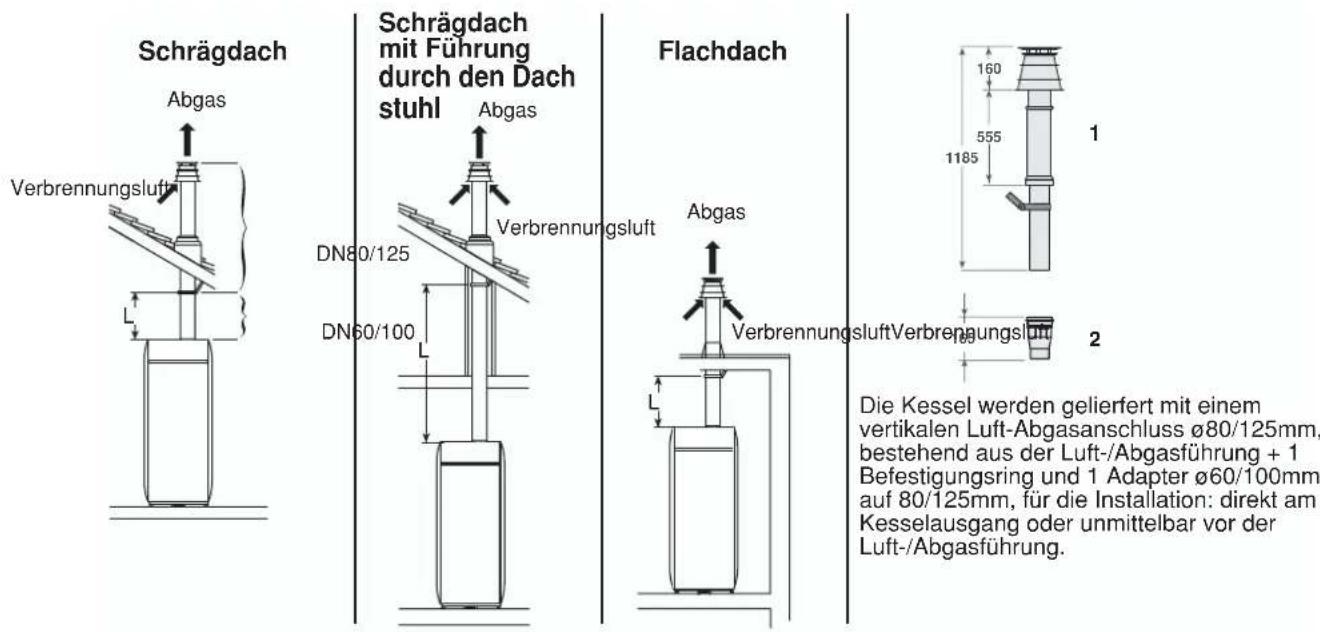 Oertli OPTIMAT GVR 140-25 Condens - Heizkessel wieder montieren. - 5