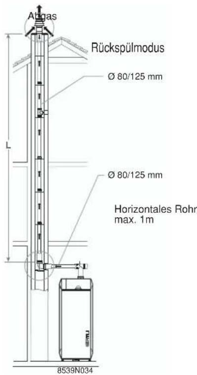 Oertli OPTIMAT GVR 140-25 Condens - Heizkessel wieder montieren. - 6