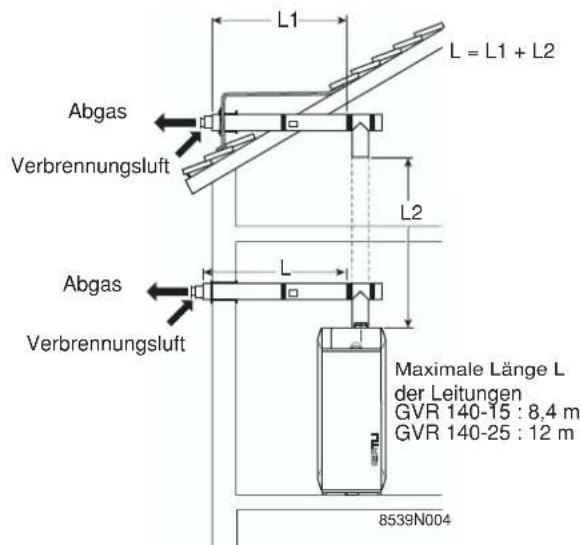 Oertli OPTIMAT GVR 140-15 Condens - Heizkessel wieder montieren. - 7