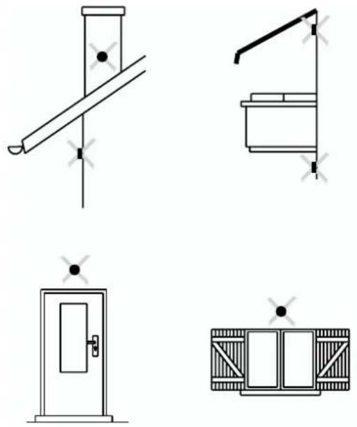 Oertli OPTIMAT GVR 140-15 Condens - Nicht empfohlene Anbringungsort - 1