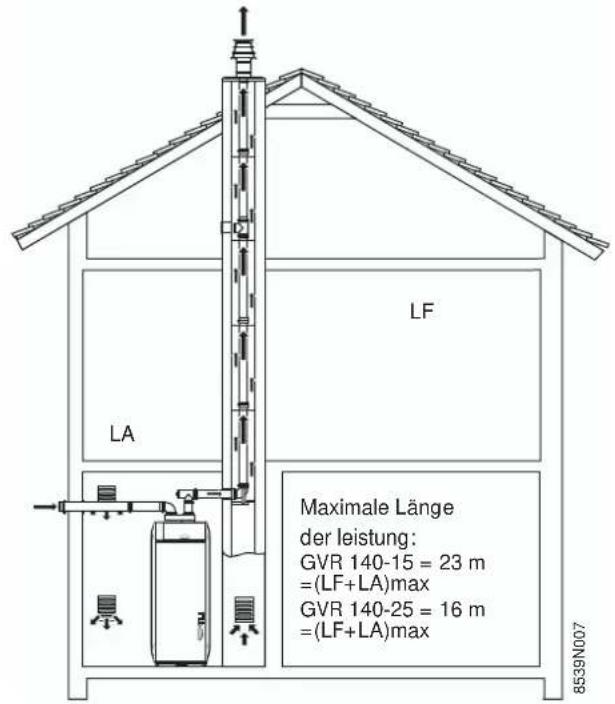 Oertli OPTIMAT GVR 140-15 Condens - Heizkessel wieder montieren. - 8