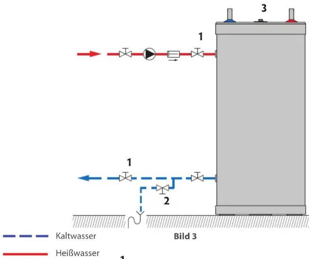 ACV HRs 321 - DAS SYSTEM WIEDER IN BETRIEB NEHMEN - 1
