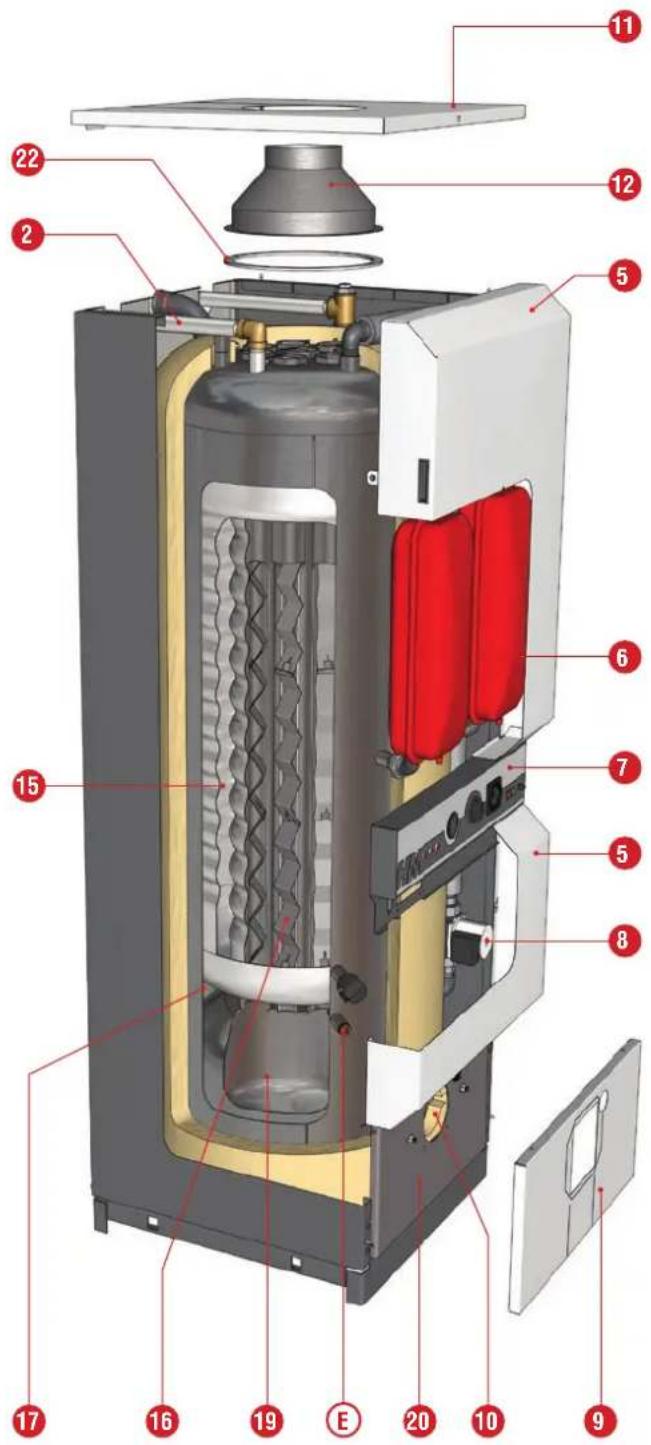 ACV HeatMaster 30 N - Beschreibung HeatMaster® 70 N / 100 N - 2