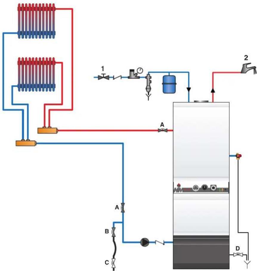 ACV HeatMaster 30 N - ENTLÜFTUNG DES HEIZKREISLAUFES - 1