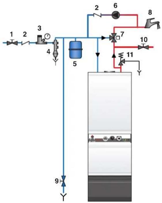 ACV HeatMaster 30 N - Inhalt - 5