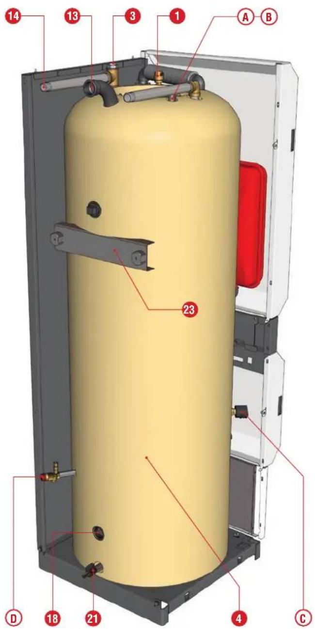 ACV HeatMaster 30 N - Beschreibung HeatMaster® 70 N / 100 N - 1