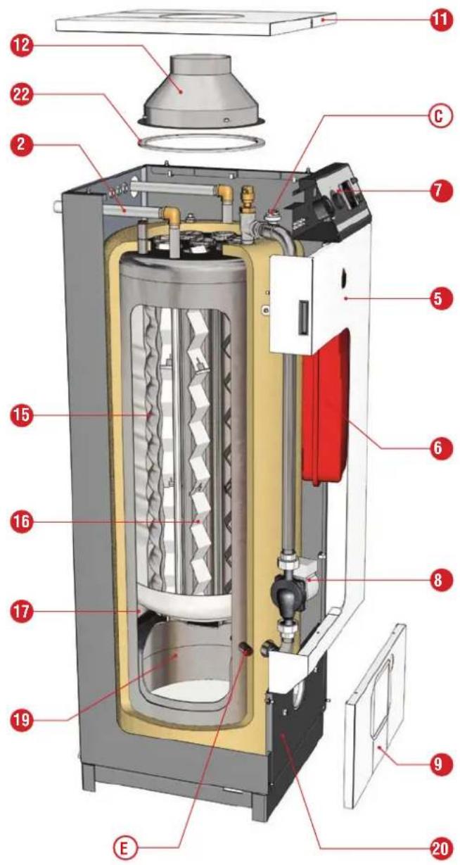 ACV HeatMaster 30 N - Beschreibung HeatMaster® 30 N / 60 N - 2