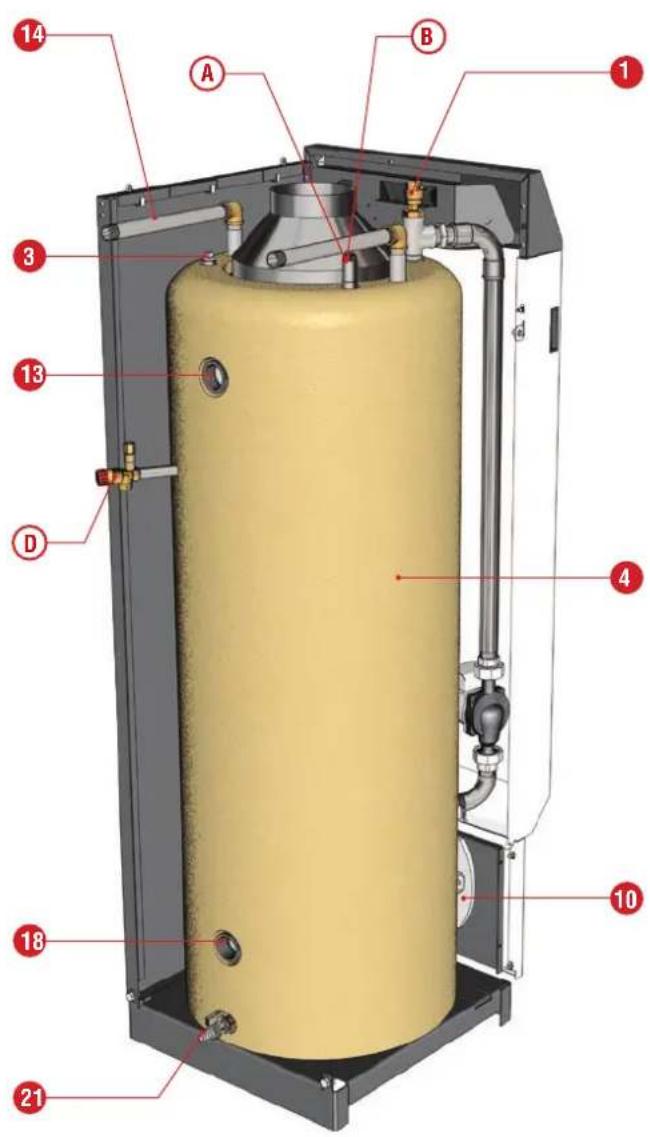 ACV HeatMaster 30 N - Beschreibung HeatMaster® 30 N / 60 N - 1