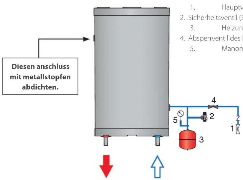 ACV Comfort E 240 - COMFORT E - VERWENDUNG ALS ELEKTROWARMWASSERBEREITER - 2
