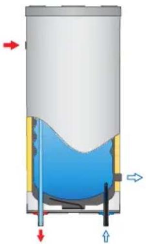 ACV Comfort E 240 - AUFSTELLUNG - 1