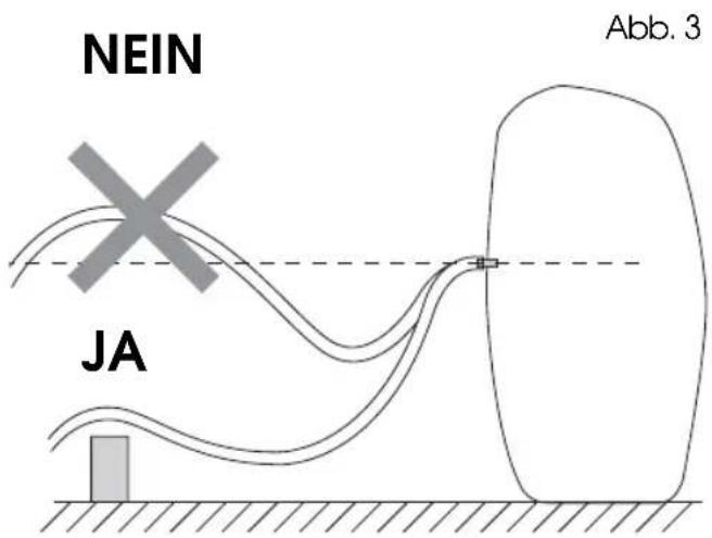NEIN Abb. 3 JA
